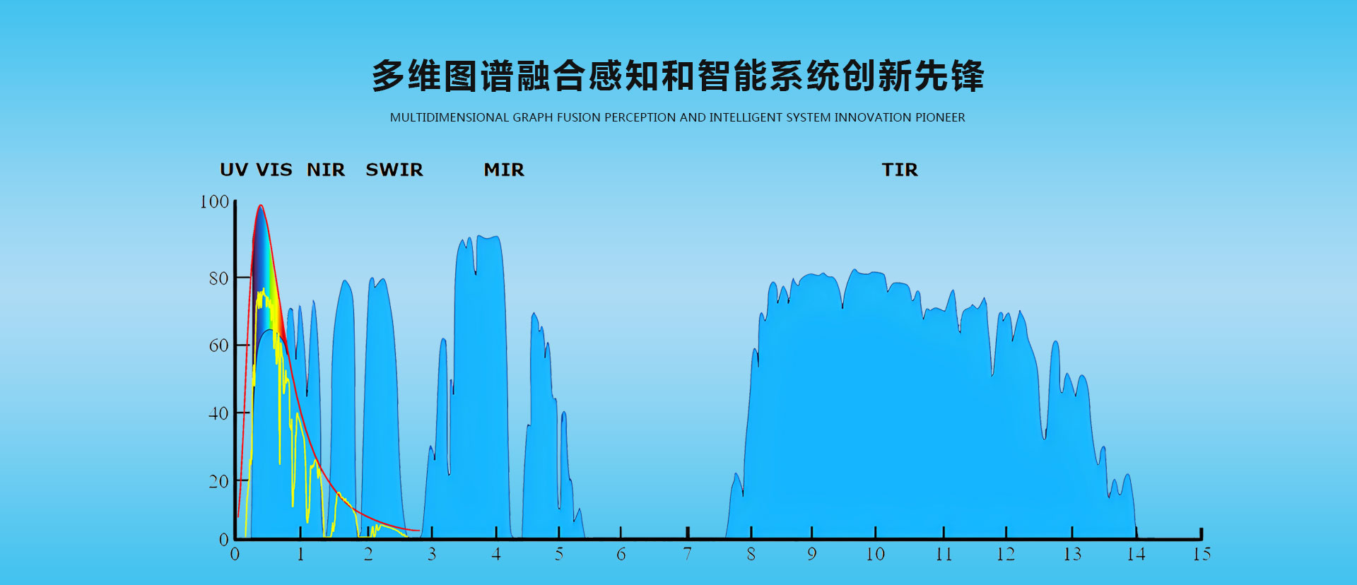 輪播圖2